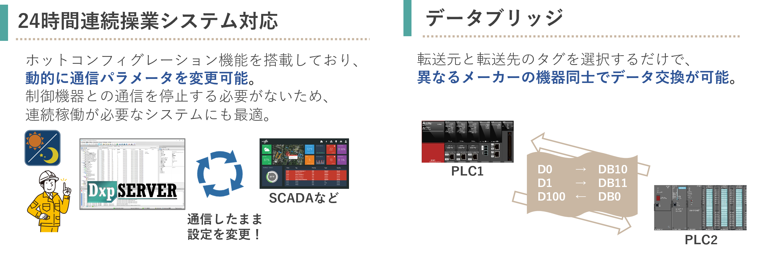 デバイスエクスプローラ OPCサーバー　たけびし デバイスエクスプローラ OPCサーバー | 製品情報｜たけびしFAWEB