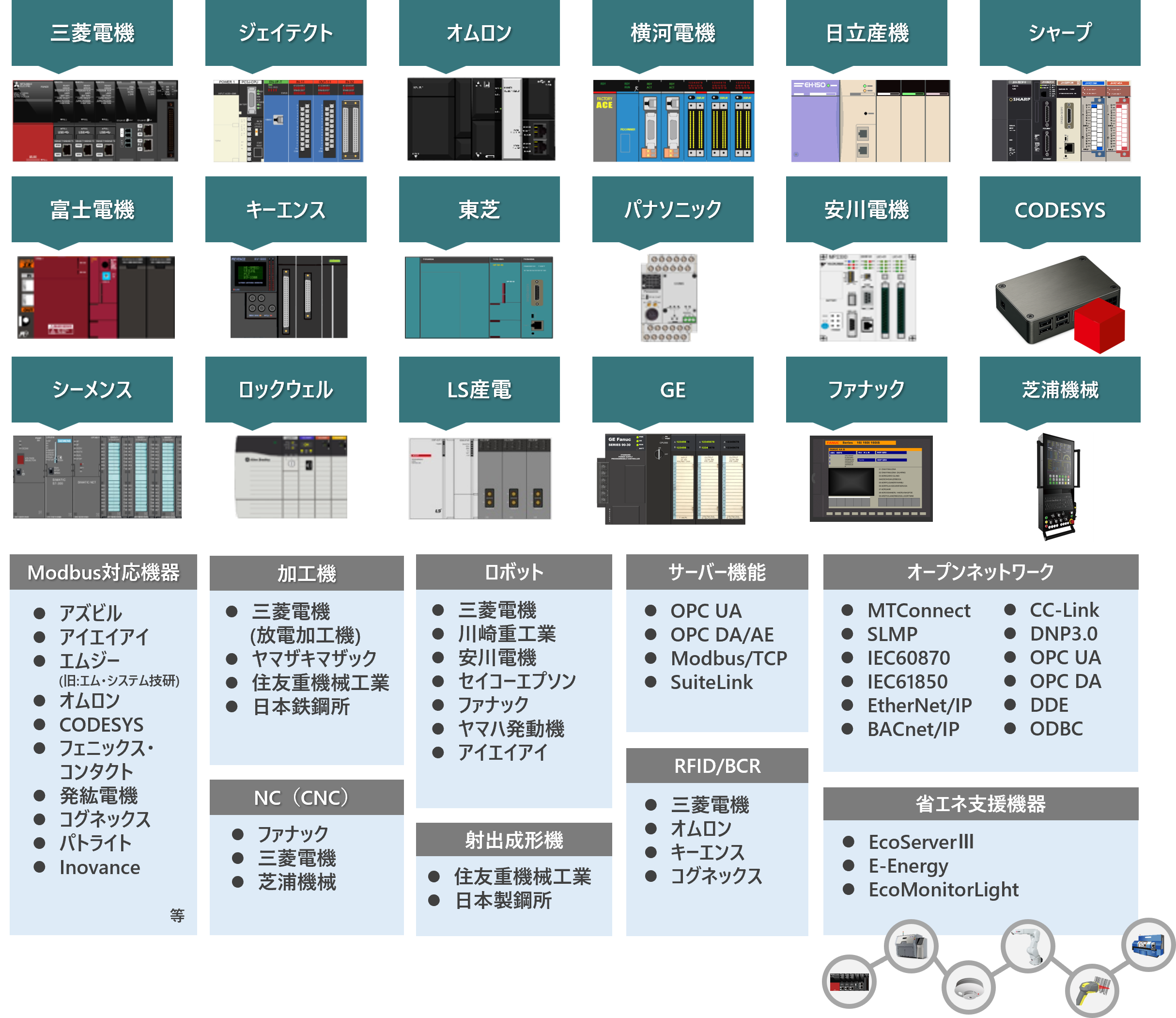 デバイスエクスプローラ OPCサーバー | 製品情報｜たけびしFAWEB