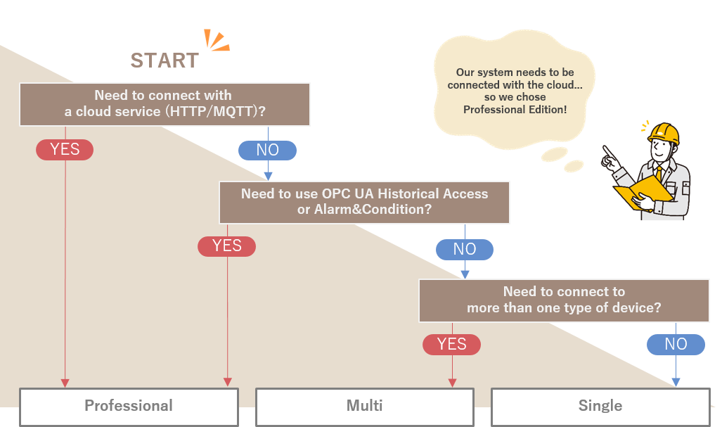 How to select the Edition