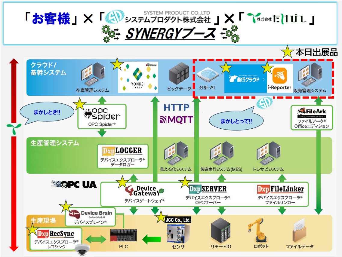 OTEX おかやまテクノロジー展展示内容