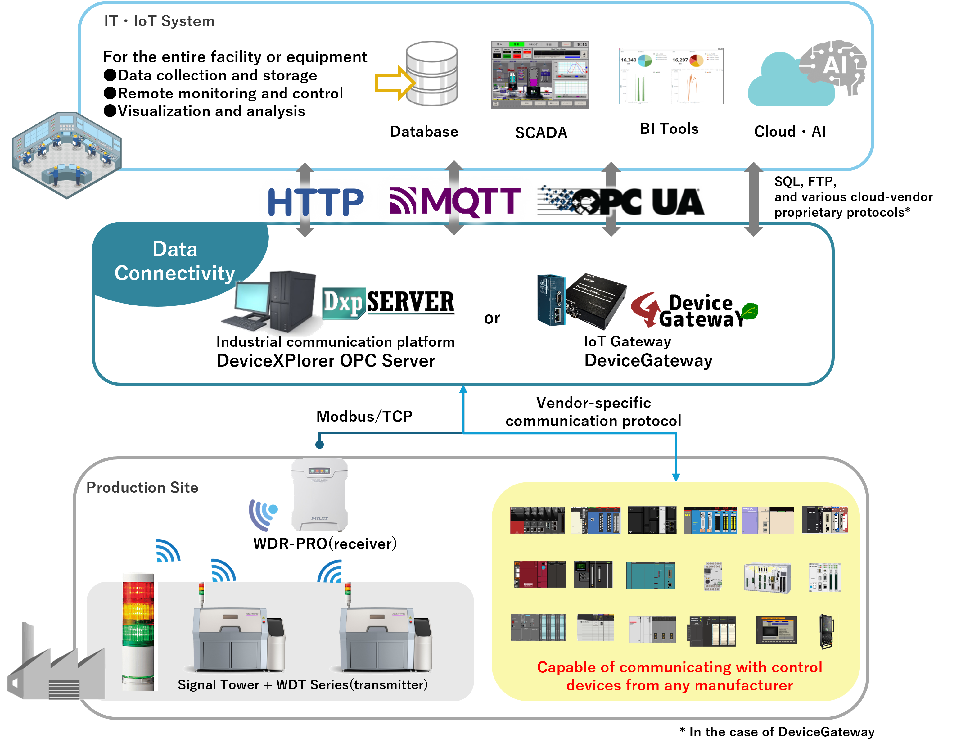 Patlite_DXP_DGW_structure