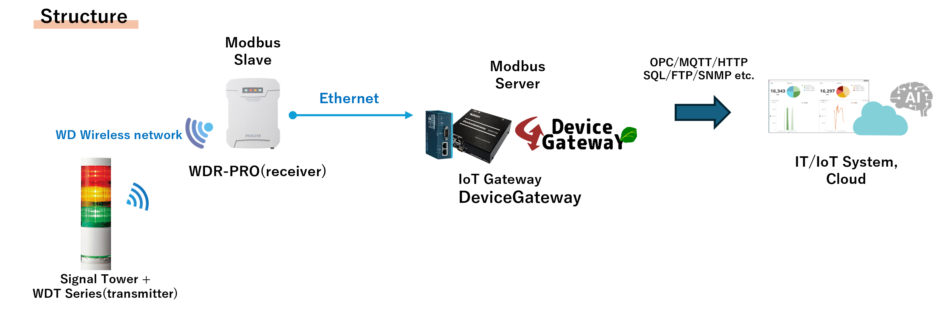 AirGRID_DGW_structure