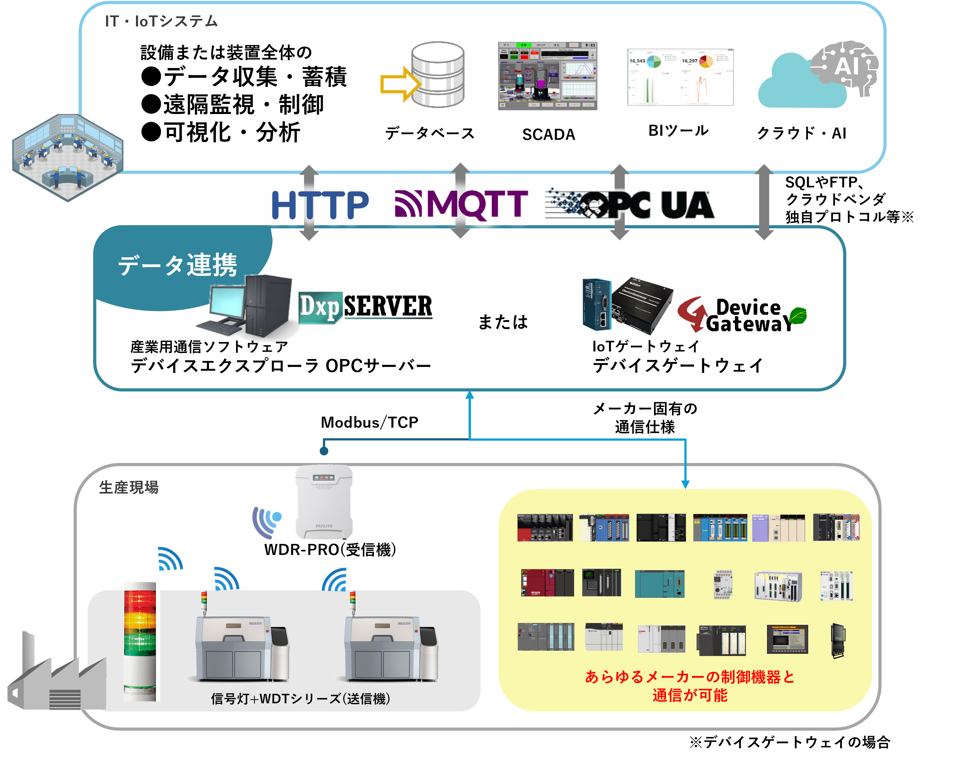 Patlite_DXP_DGW_structure