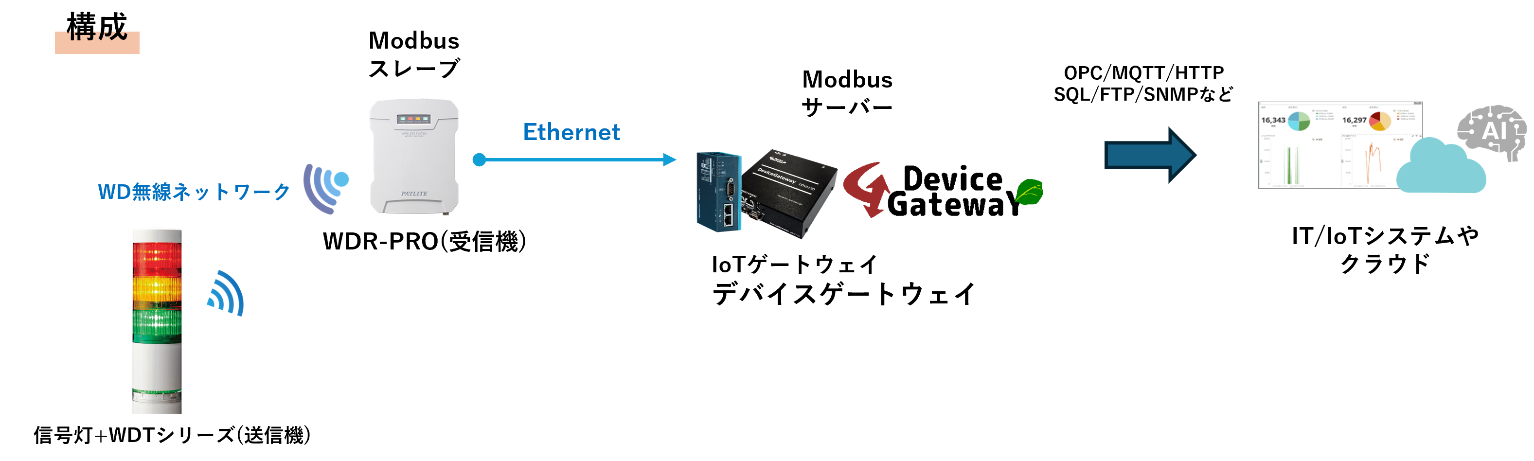 AirGRID_DGW_structure