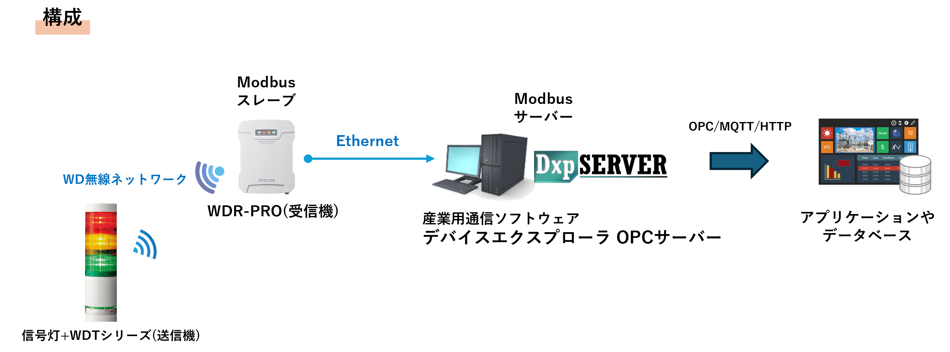 AirGRID_DXP_structure