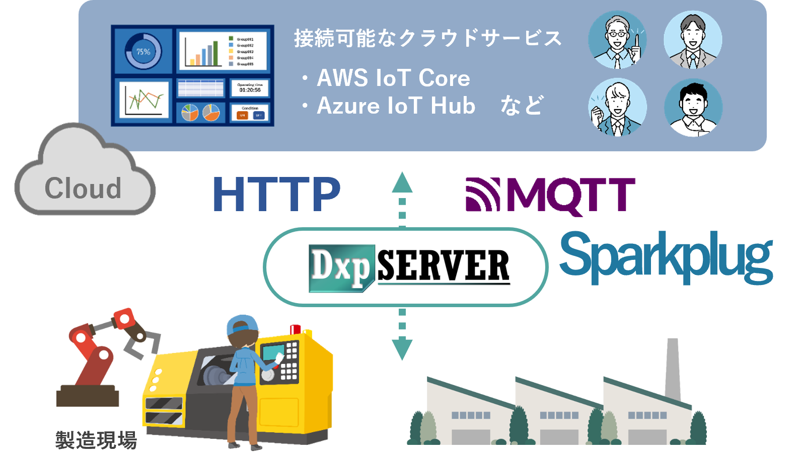デバイスエクスプローラ OPCサーバー | 製品情報｜たけびしFAWEB