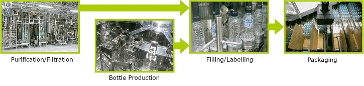Figure: Tennensui Kita Alps production process