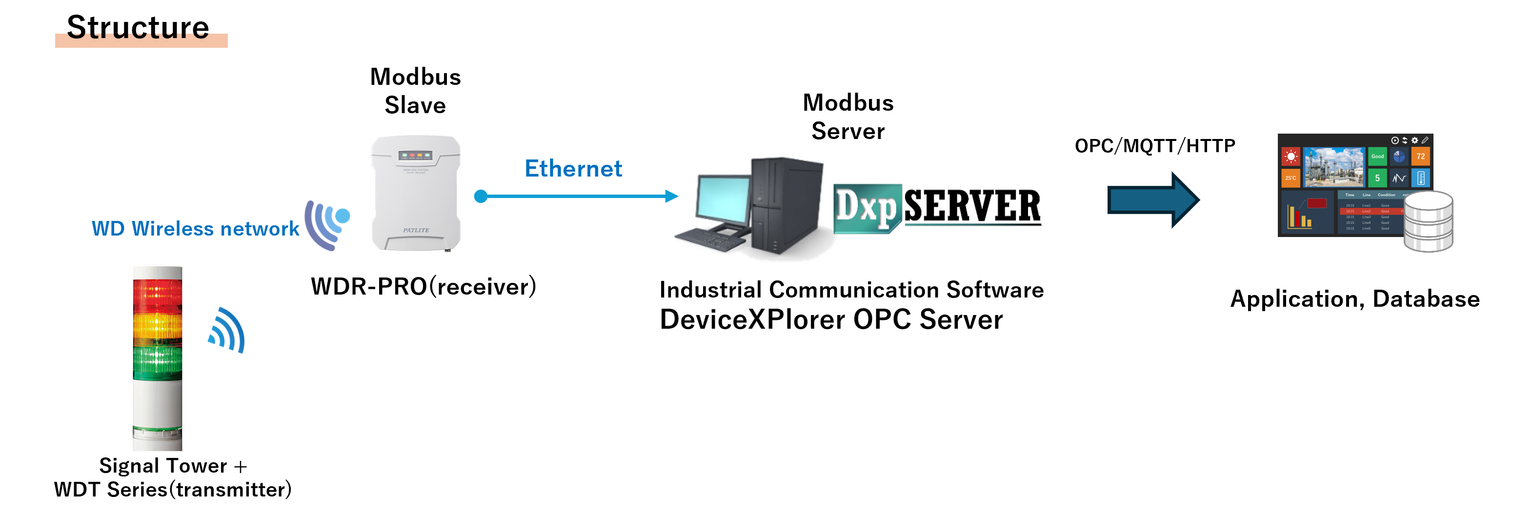 AirGRID_DXP_structure